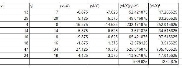 3. The data in the table gives the number of barbeque sauce bottles (y) that are sold-example-3