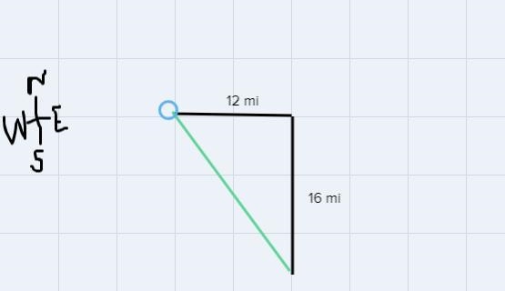 Darren hiked 12 mi East then 16 mi South how far was Darren from his starting point-example-1