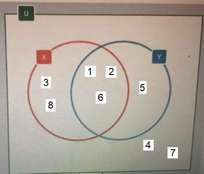 College mathematics Construct a Venn diagram illustrating the sets below. U = {1,2,3,4,5,6,7,8} X-example-1