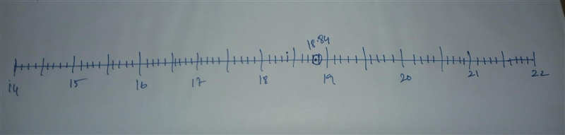 How to find 18.84 on a number line 14-22-example-1