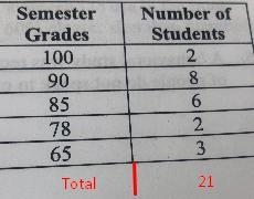 Use the data in the table shown to calculate the following.1. population mean for-example-1