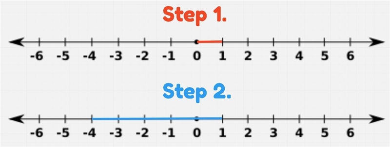 1-5 solve graphically-example-1