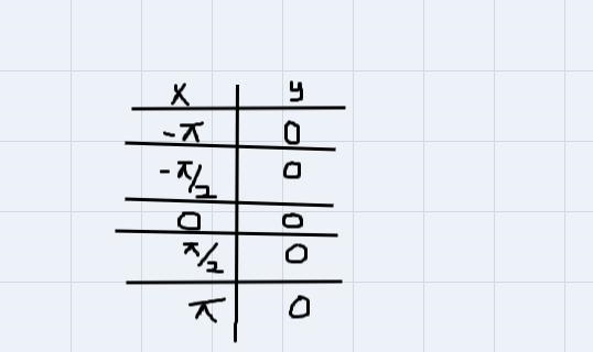 List ordered pairs in table, plot points and graphs y=tan(2x)-example-2