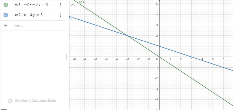 Section 5.2-4 Graph the following system of equations and find the solution. Plot-example-3