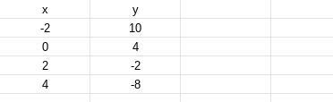 Fill I n the table for the corres x values-example-1