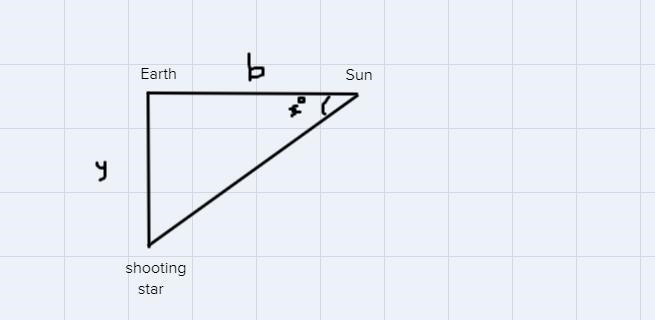 A shooting star forms a right triangle with the Earth and the Sun, as shown below-example-1