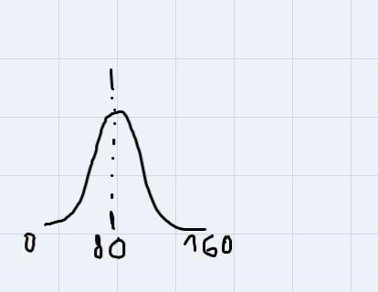 suppose 160 geology students measure the mass of an ore sample. due to the human error-example-1