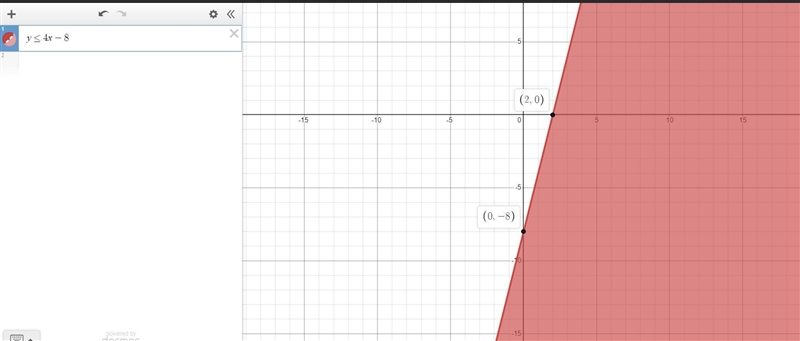 Help I need a example for graphing two variable inequalities-example-1