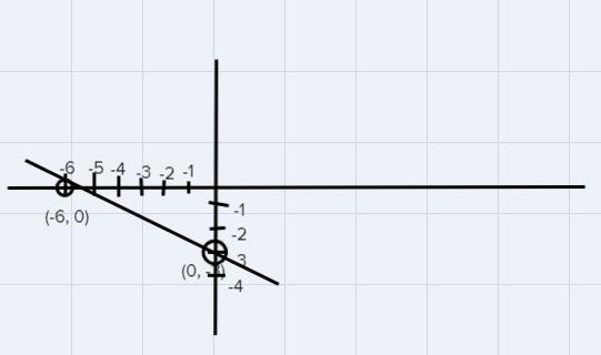 The equation of a line is given below.Find the x-intercept and the y-intercept.Then-example-1