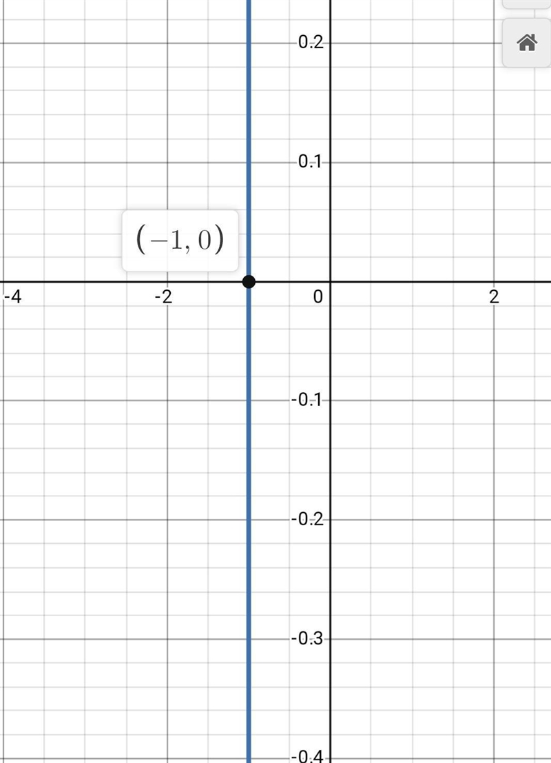 Draw on the graph please-example-1