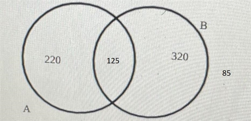 2. Of 500 newly admitted college students 220 are enrolled in Intermediate Algebra-example-1