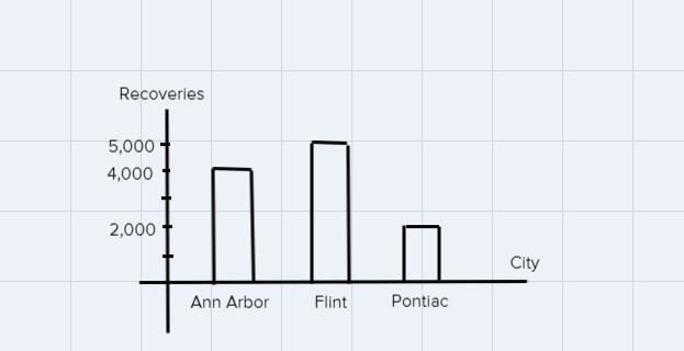 DISPLAY OF DATA. You can make either bar graph(s) or pie chart(s) to illustrate the-example-4