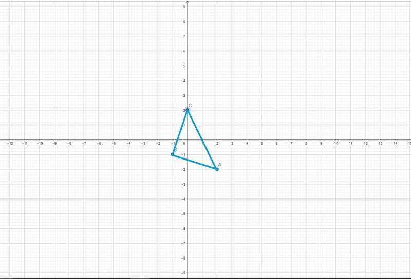 A triangle with vertices A(2, -2), B(-1, -1) and C(0, 2) is reflected across the y-example-1