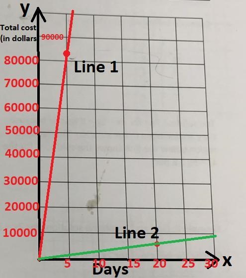 Need help answering the question step by step explanation please-example-2