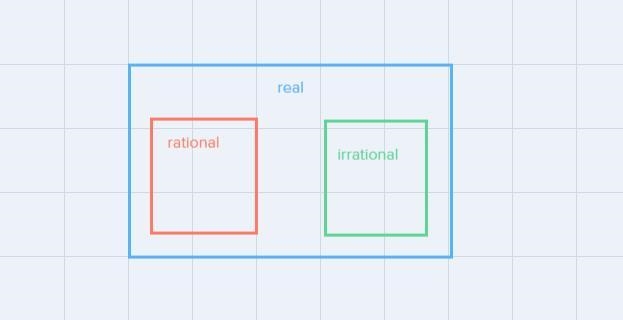 Which of the following visual representations correctly demonstrates the relationship-example-1