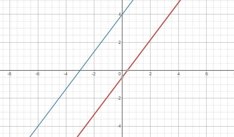 Solve the following system of linear equations by graphing:46x + y = 4383+ + 2y = -1-example-1