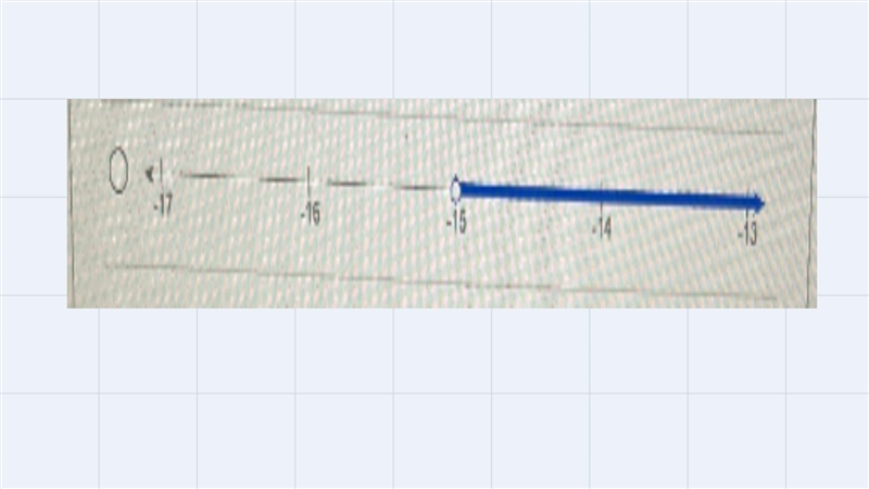 Solve the inequality: y-5-20Which of the following is the graph of the solution?-example-1