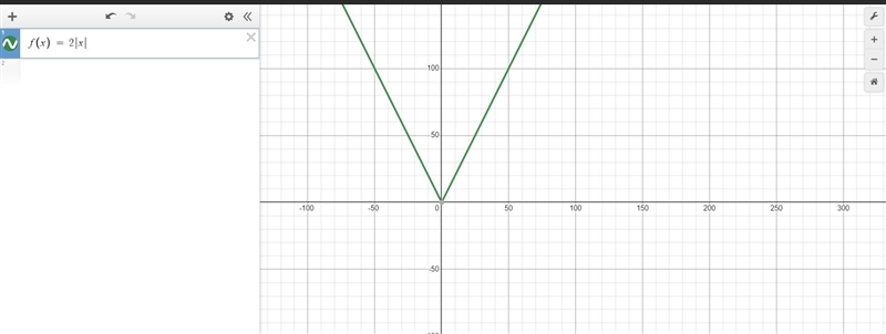 Which of the following is the parent function of all absolute value functions?• f-example-2