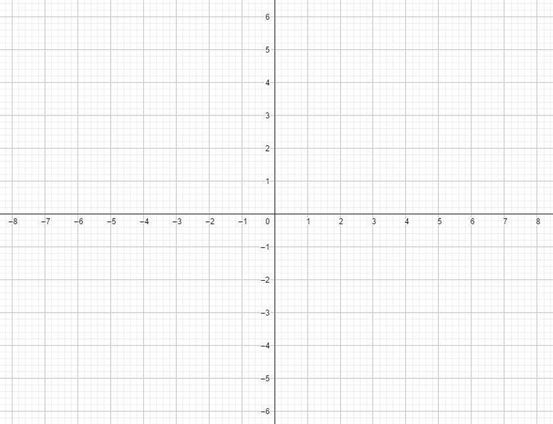 Im trying to plot a slope function on a graph y=2x+3-example-1