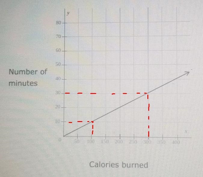 Diane is walking. The number of minutes she has walked varies directly with the number-example-1