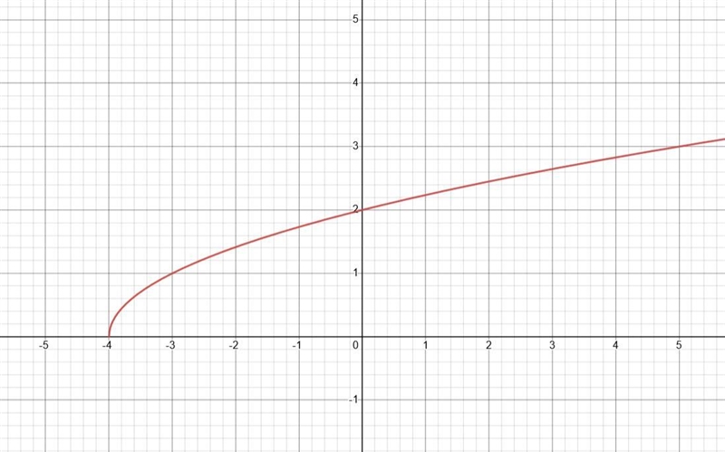 Solve d with a graph and briefly explain the transformation-example-1