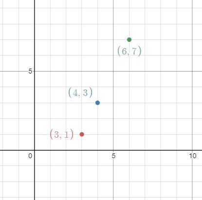 plot each set of points. Which set represents equivalent ratios.(3,1) (4,3) (6,7)(2,1) (6,3) (10,5) (1,2) (2,6) (5,8)-example-1