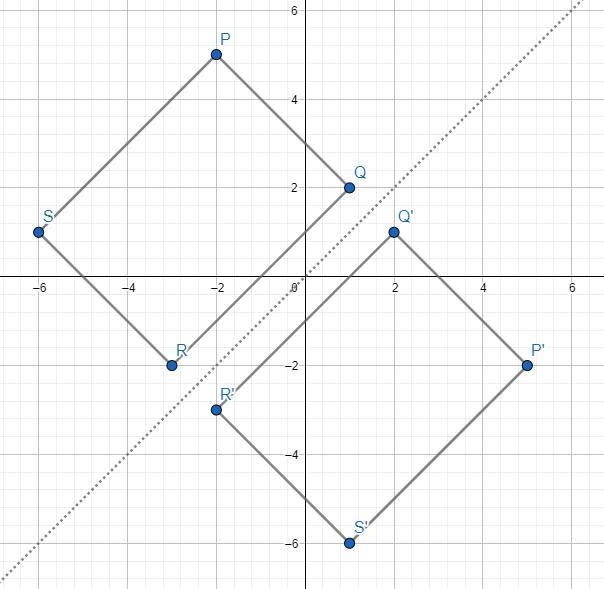 Graph the reflection of rectangle PQRS under a reflection across the given line.-example-1