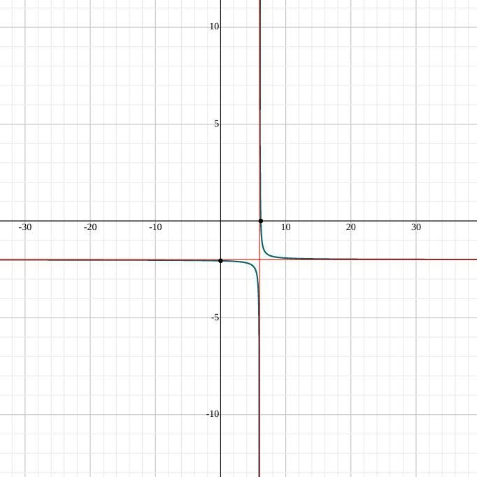 1/3 y -18=2 solve for the variable-example-1