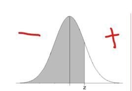 Assume that females have pulse rates that are normally distributed with a mean of-example-1