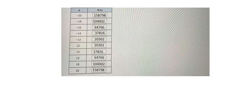 Help me please, I just need the table of values PART B-example-2