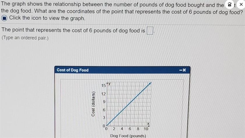 The graph shows the relationship between the number of pounds of dog food bought and-example-1