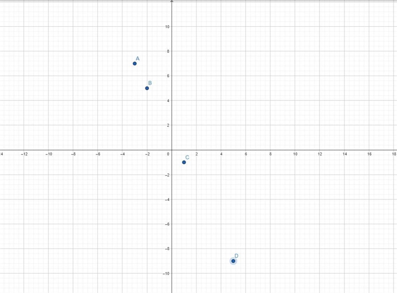 The function h is defined as follows for the domain given. h(x)= 1-2x, domain {-3,-2,1,5} Write-example-1