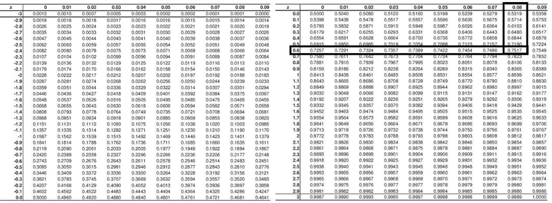 9#Suppose that the heights of adult women in the United States are normally distributed-example-1