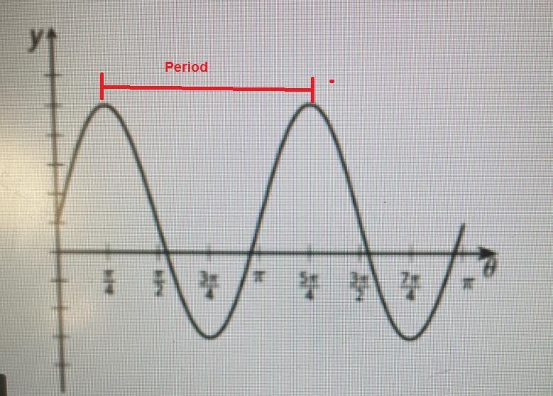 Need help on geometry study guudeeach Mark on the y axis is 1 unit-example-4