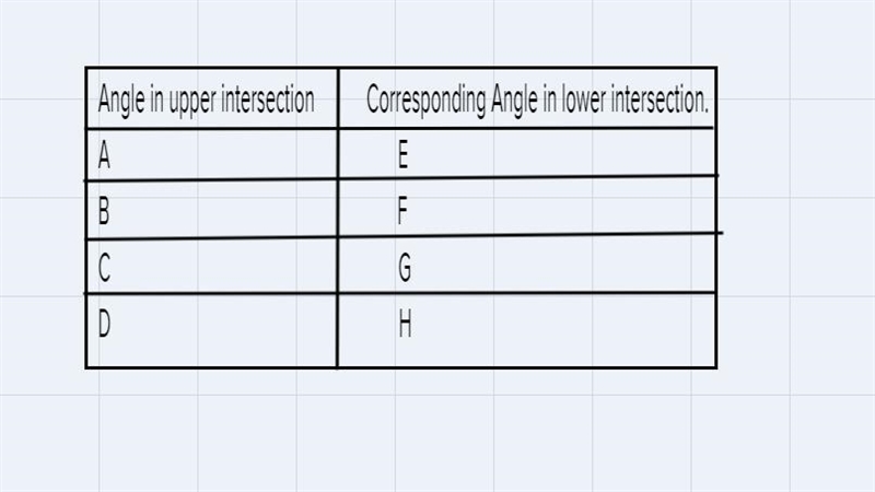 ActivityIn this activity, you will explore the relationships between the angles created-example-1