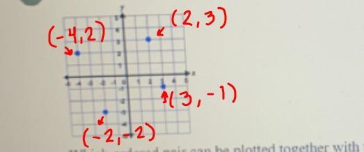 Which ordered pair can be plotted together with these four points so that the resulting-example-1