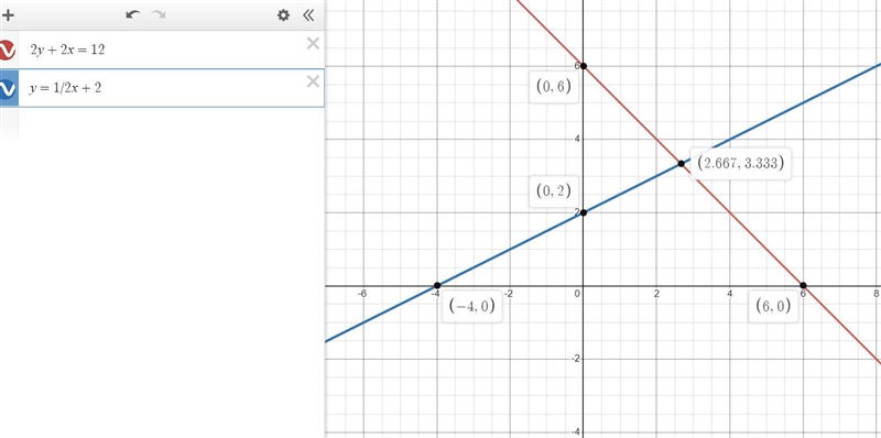 the diagram shows graphs of y=1/2x+2 and 2y+2x=12. Use the diagram to solve the simultaneous-example-1