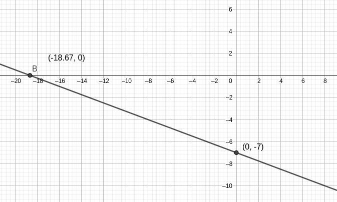 A line's equation is given in point-slope form. y=(-(3/8)),(x+8)+4 A point on this-example-1