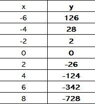 #15If you do not know college algebra, please say so and let me move on.-example-3