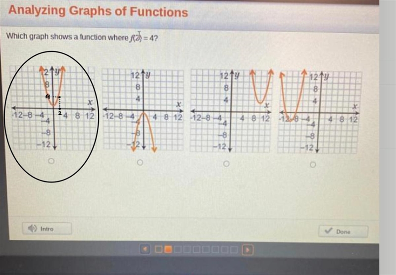 Which graph shows a function where f(2)=4?-example-1