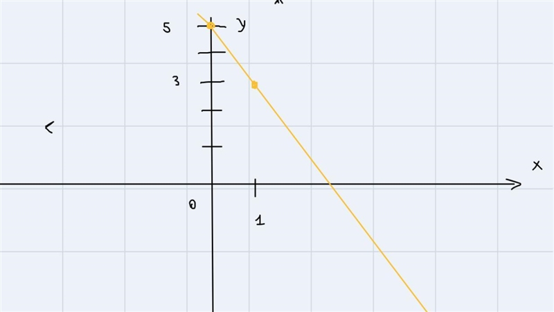 I have a question for a graph-example-1