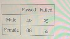 Please help the 3 box is supposed to be equal/ unequal and the 4th is supposed to-example-1