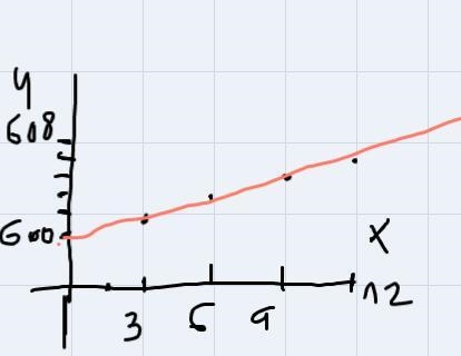 In July, Ariel recorded the height of a pine tree and how quickly it was expected-example-1