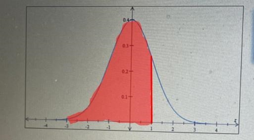 The standard normal curve is grafted below. Shade the region under the standard normal-example-1