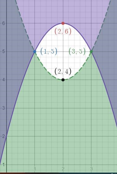 Graph the system of quadratic Inequalities. (please show how you find the points to-example-1