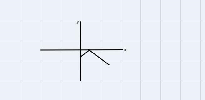 It is a graph I will send a picture of it-example-1