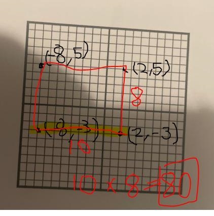 5) Find the area of a rectangle with points at (-8,5), (2,5), (2,-3) and (-8,-3).-example-1