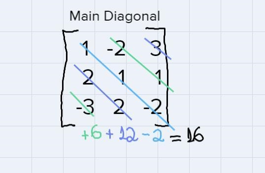 10) find x using Cramer's rule:x - 2y + 3z = 72x + y + z = 43x + 2y - 2z = - 10-example-1