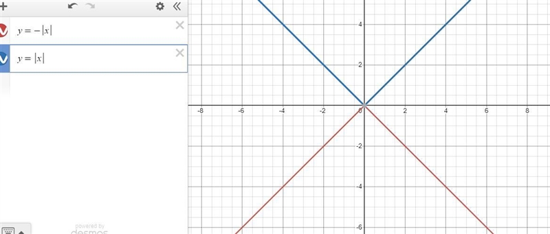 using parent functions and transformations, draw a graph in quadrant II and move it-example-2