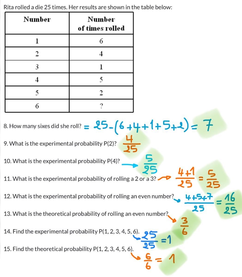 Rita rolled a die 25 times. Her results are shown in the table below: Please help-example-1